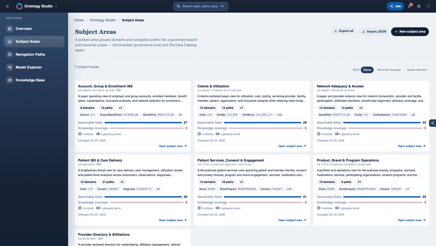 Gaine Ontology Studio listing seven subject areas, among them Account, Group & Enrollment 360, Claims & Utilization, Network Adequacy & Access, Patient 360 & Care Delivery, Patient Services, Consent & Engagement, Product, Brand & Program Operations and Provider Directory & Affiliations, each with its count of domains and navigation paths, its version, member domains and searchable fields.